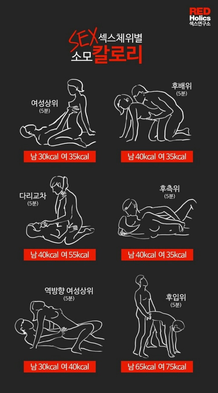 섹스체위별 칼로리소모 | 인스티즈