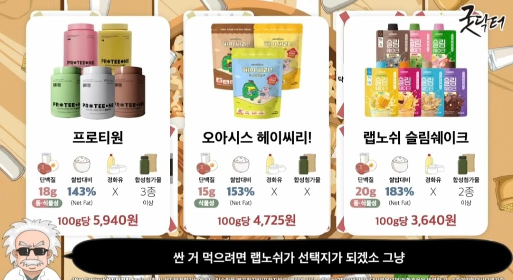 (추가)단백질쉐이크 성분 비교 순위 (유튜브 굿닥터) | 인스티즈