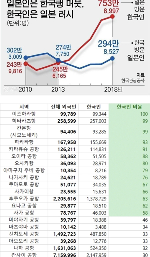 2년 전과 비교하면 엄청 바뀐 한국의 분위기��🇷 | 인스티즈