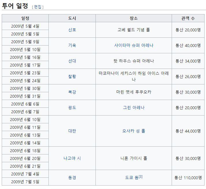 다시봐도 지리는 동방신기 일본에서 성장과정 ㄷㄷㄷㄷ | 인스티즈