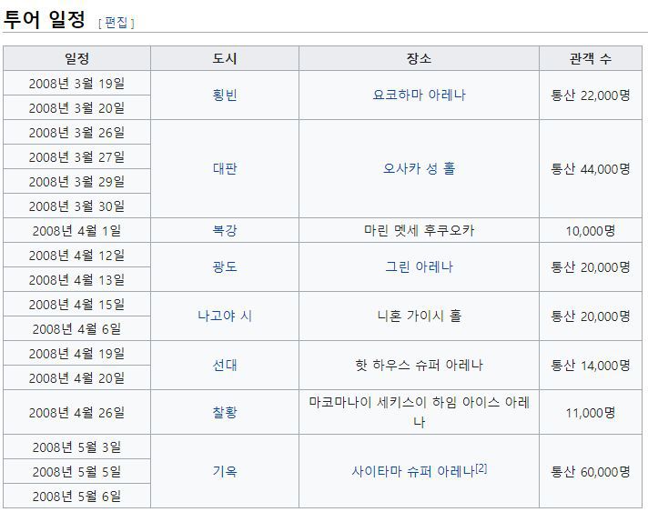 다시봐도 지리는 동방신기 일본에서 성장과정 ㄷㄷㄷㄷ | 인스티즈