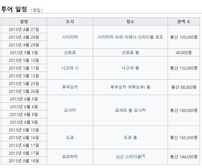 다시봐도 지리는 동방신기 일본에서 성장과정 ㄷㄷㄷㄷ | 인스티즈