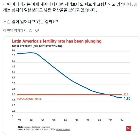 사실과는 다른 출산율 관련 통념들 | 인스티즈