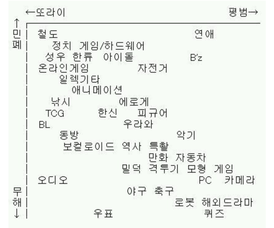 일본에서 최악으로 평가받는 오타쿠 집단 | 인스티즈