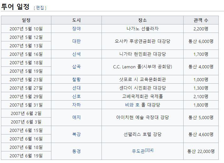 다시봐도 지리는 동방신기 일본에서 성장과정 ㄷㄷㄷㄷ | 인스티즈