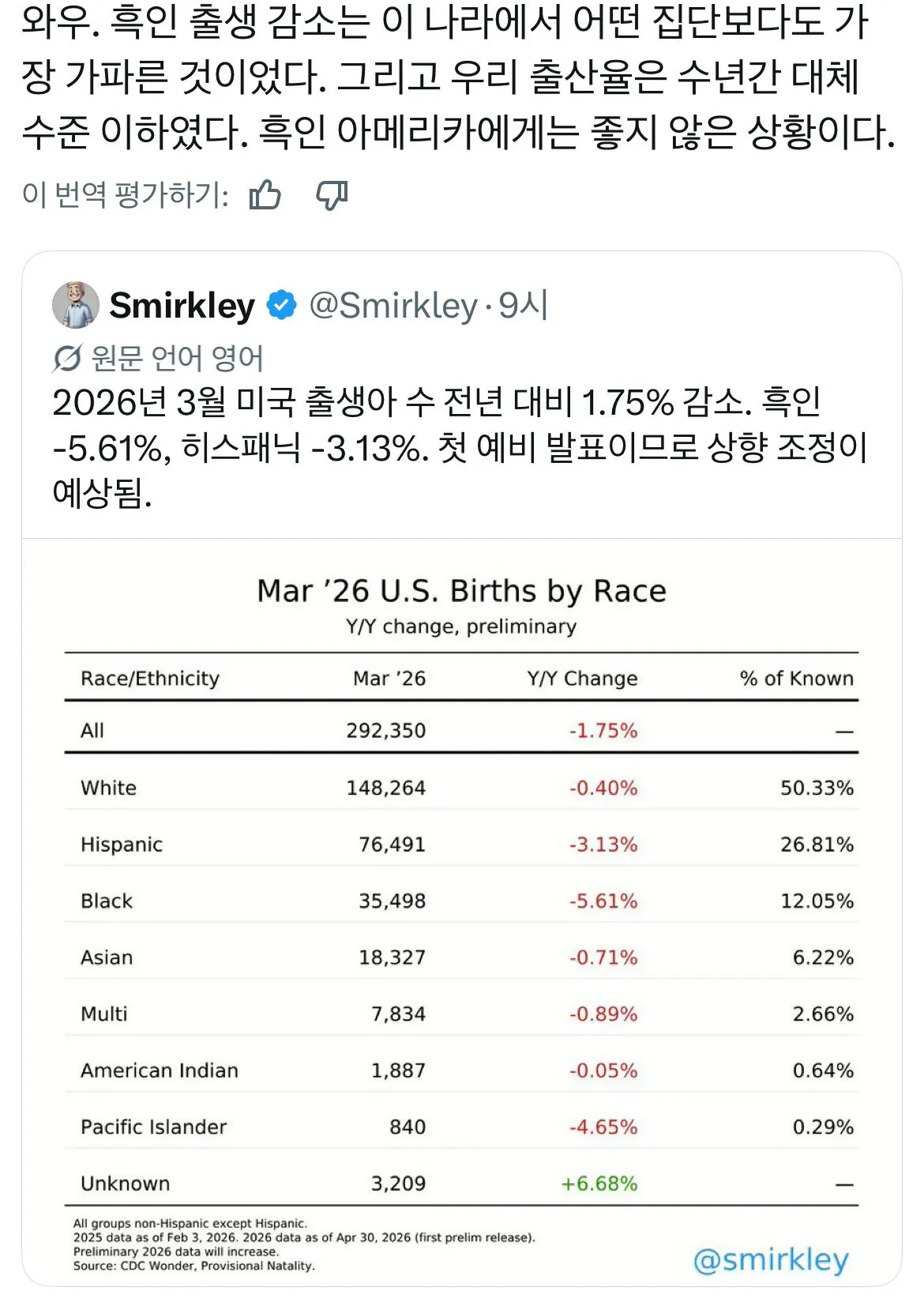 사실과는 다른 출산율 관련 통념들 | 인스티즈