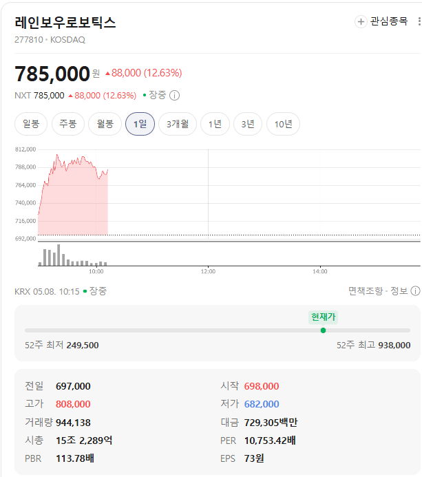 국장 최초 PER 10,000배가 넘는 종목 | 인스티즈