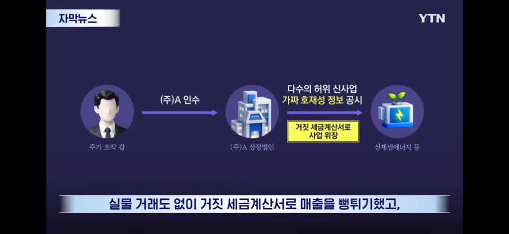 주가조작에 설거지까지 해버린 사람들 | 인스티즈