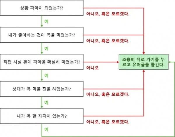 커뮤에서 혐오글 발견 시 대처법 | 인스티즈