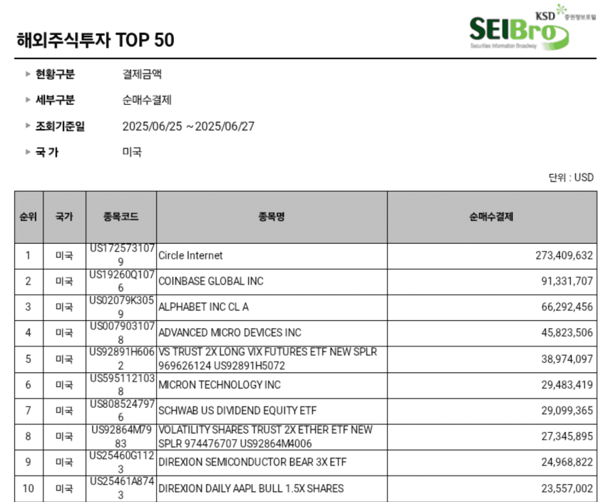미국인들이 많이 매수한 미국주식 TOP10 vs 한국인들이 많이 매수한 미국주식 TOP10 | 인스티즈