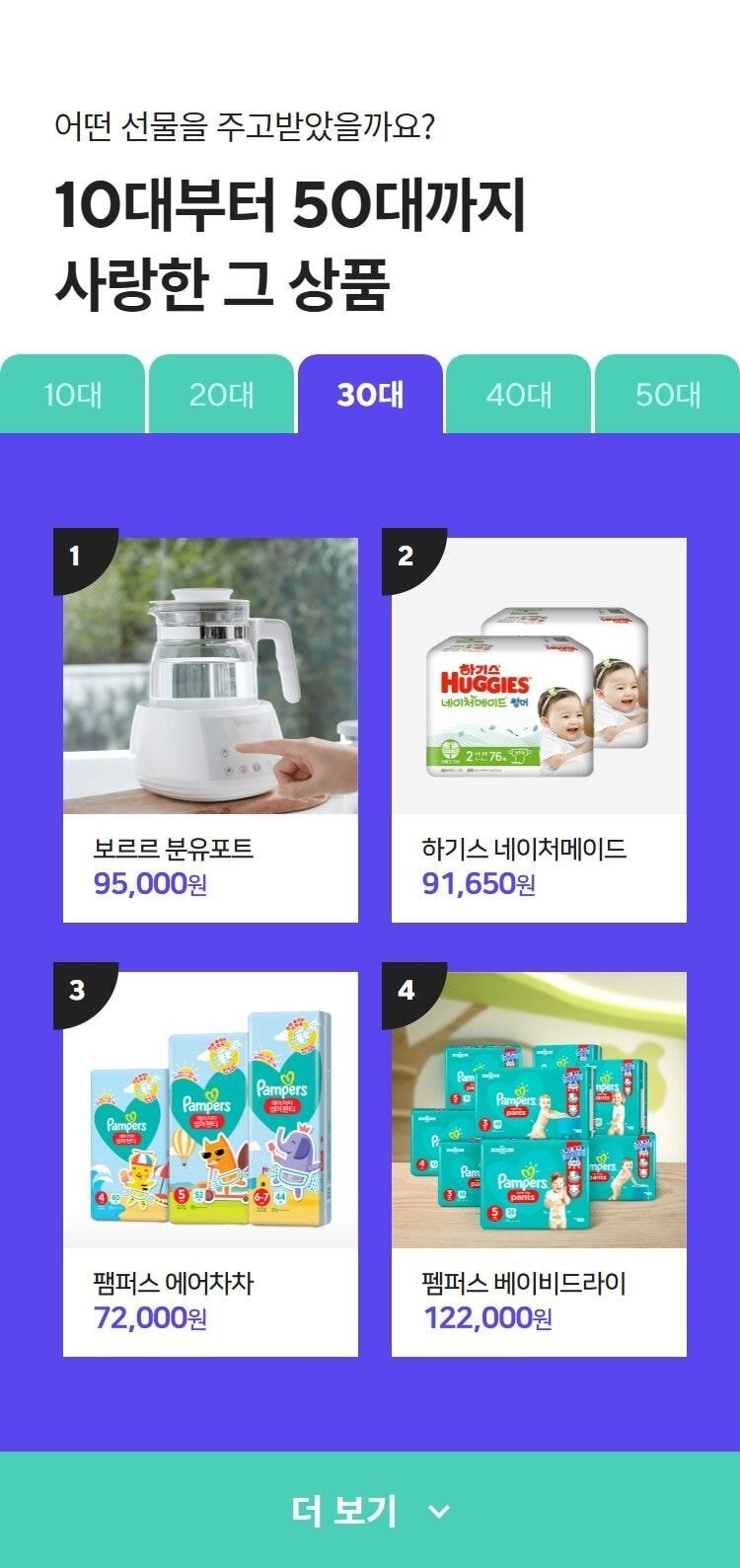 2021년 네이버 스마트스토어에서 가장 많이 팔린 상품은? 네이버 연말차트 | 인스티즈