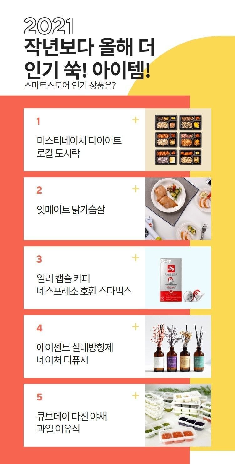 2021년 네이버 스마트스토어에서 가장 많이 팔린 상품은? 네이버 연말차트 | 인스티즈