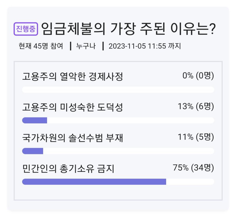임금 체불의 가장 주된 이유는? | 인스티즈