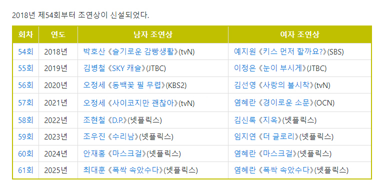 염혜란 백상예술대상 TV부문 조연상 3회 수상 | 인스티즈