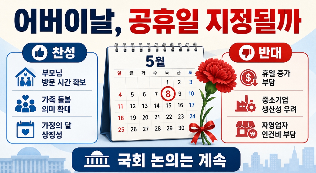 어버이날 공휴일 지정 논의 '평행선' | 인스티즈