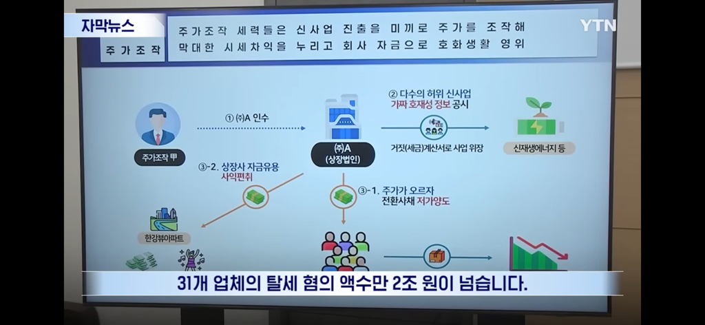 주가조작에 설거지까지 해버린 사람들 | 인스티즈