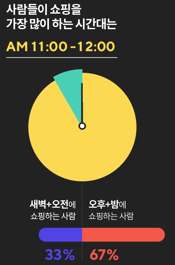 2021년 네이버 스마트스토어에서 가장 많이 팔린 상품은? 네이버 연말차트 | 인스티즈