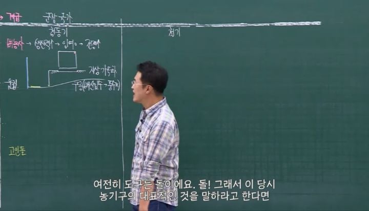 도움이 될지도 모르는 최태성쌤 한국사 강의 구분하기 팁! | 인스티즈