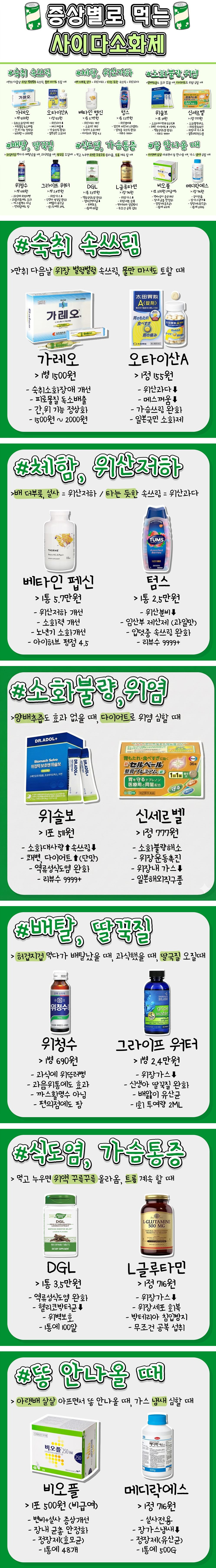 소화 안될때 먹는 증상별 직빵 소화제 모음 | 인스티즈