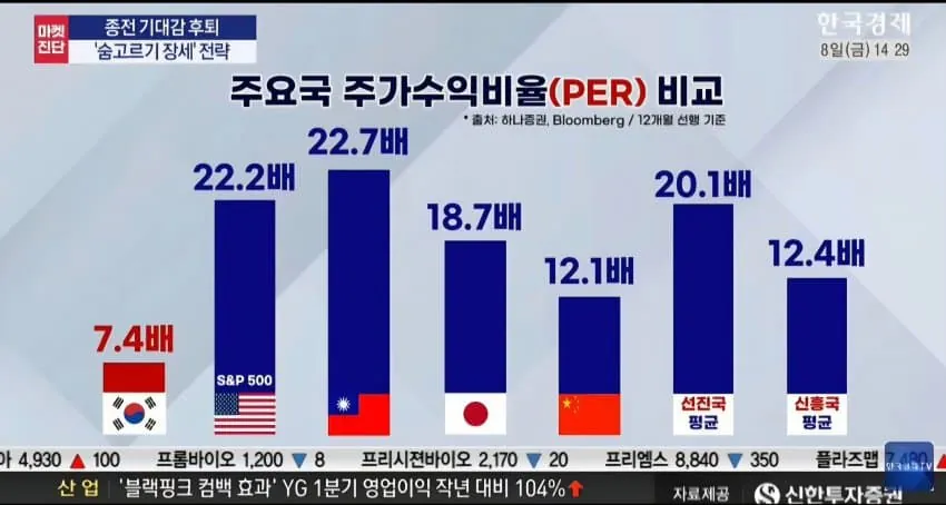 코스피가 그동안 얼마나 박스권이었는지 한짤로 요약 | 인스티즈