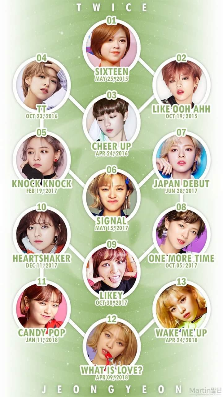 트와이스 멤버들의 역사 (트와이스의 일대기) | 인스티즈
