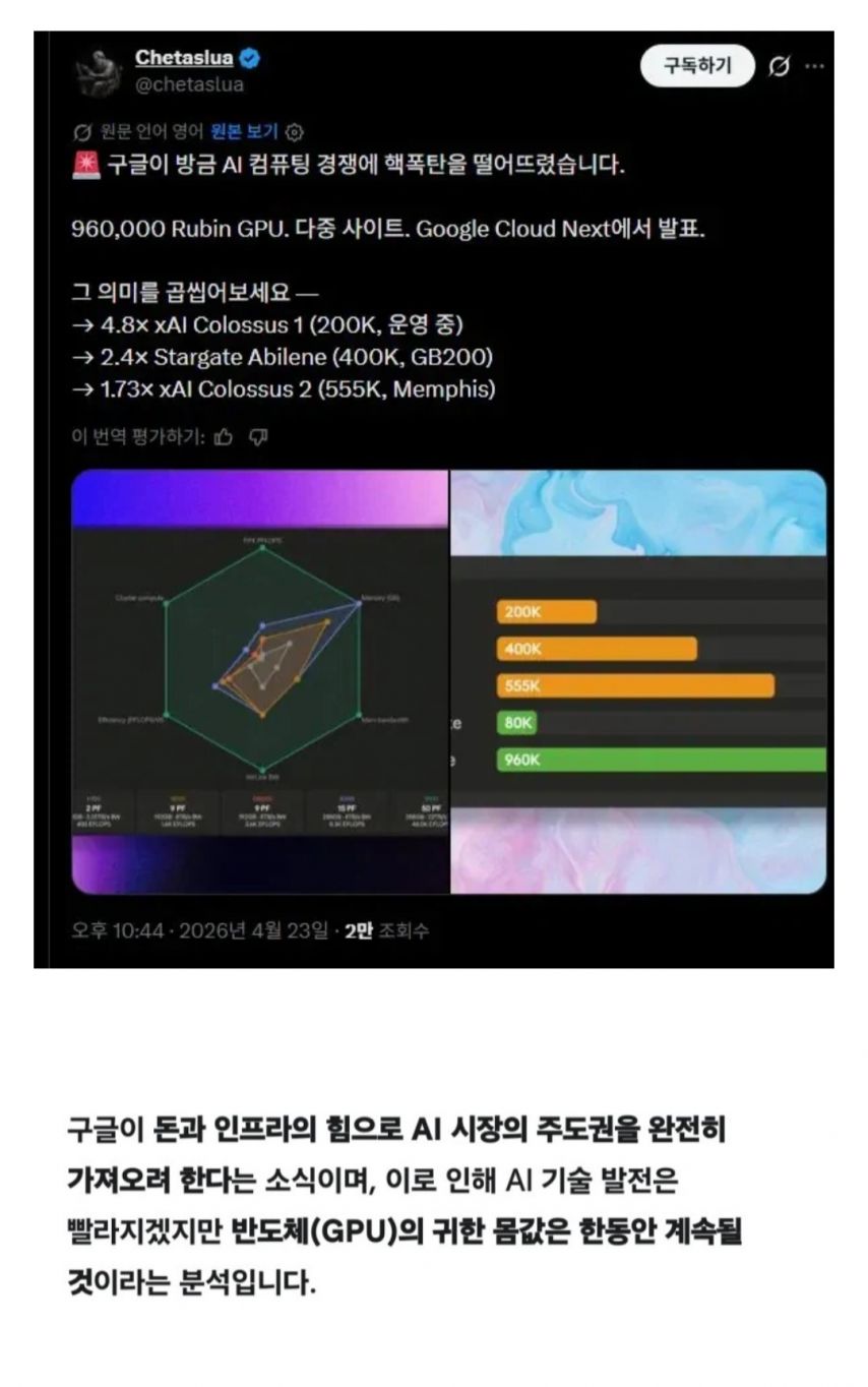 구글이 ai시장에 핵 떨굼.jpg | 인스티즈