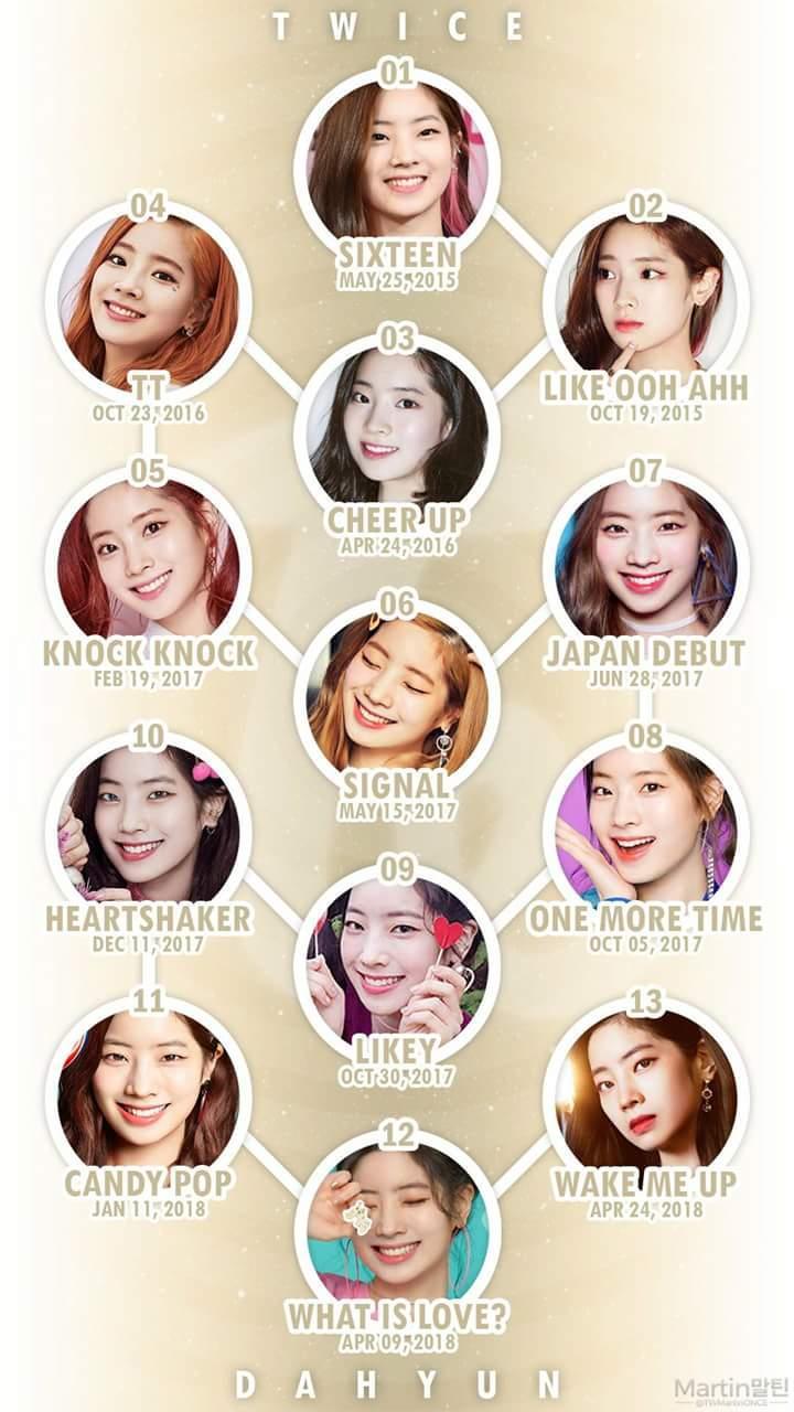 트와이스 멤버들의 역사 (트와이스의 일대기) | 인스티즈