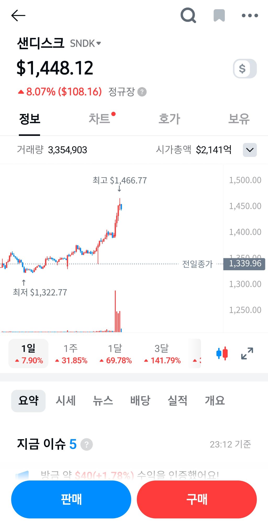  | 인스티즈