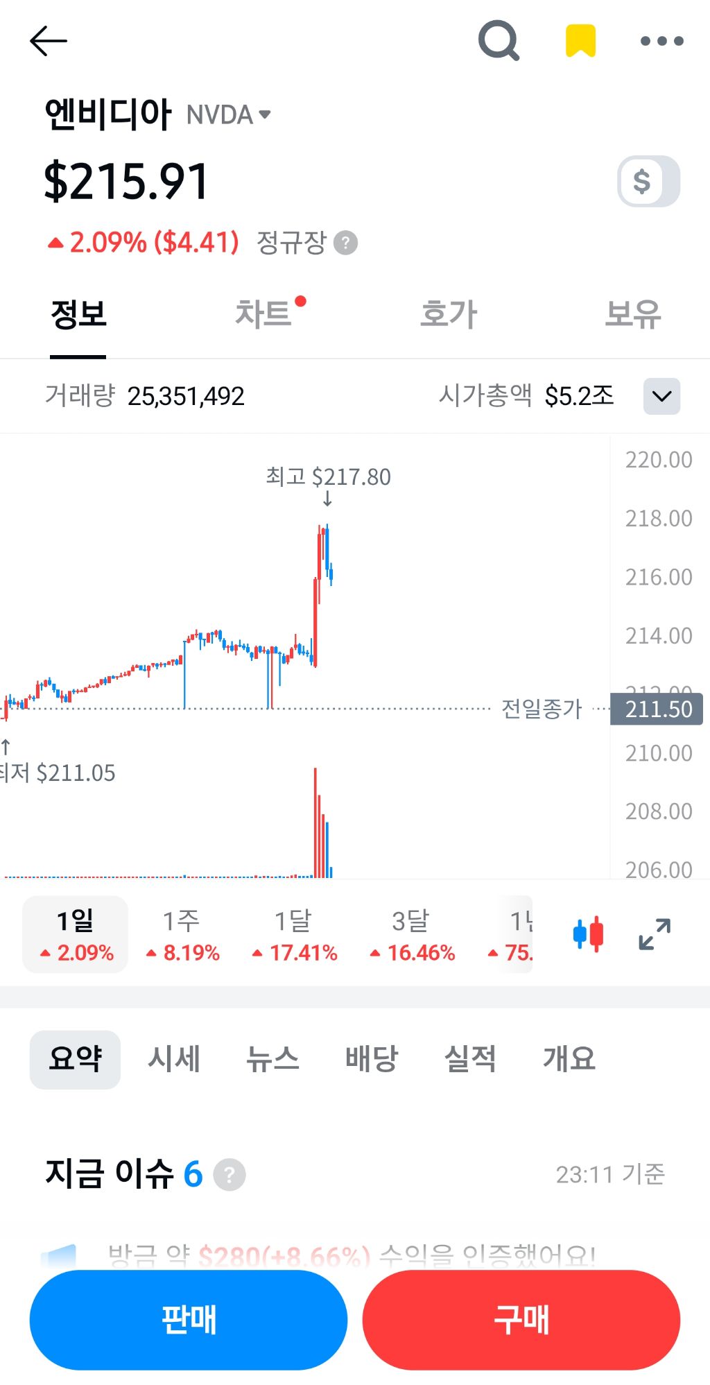  | 인스티즈