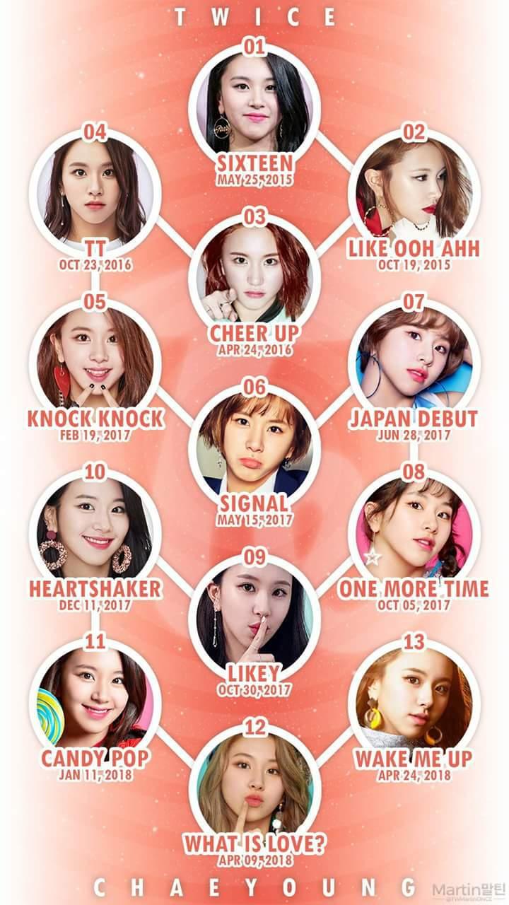 트와이스 멤버들의 역사 (트와이스의 일대기) | 인스티즈