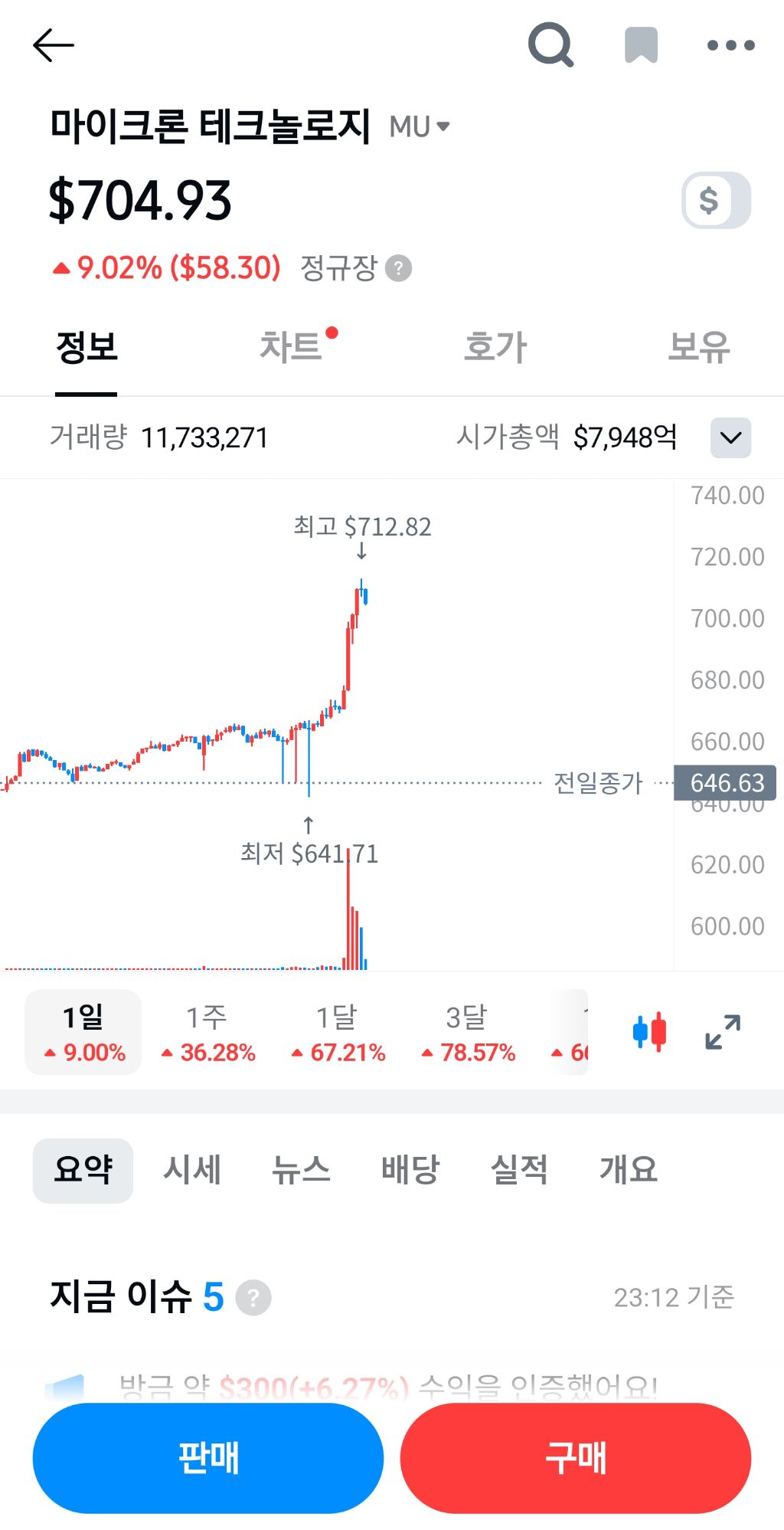  | 인스티즈