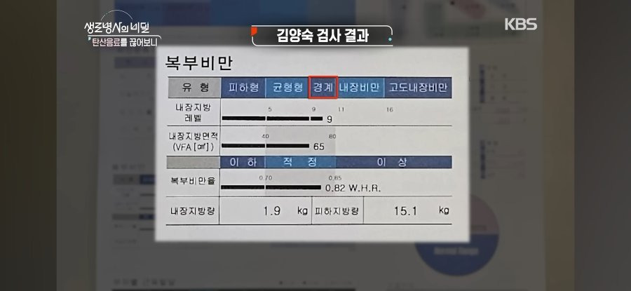 제로 탄산 음료를 3주간 끊은 결과 | 인스티즈