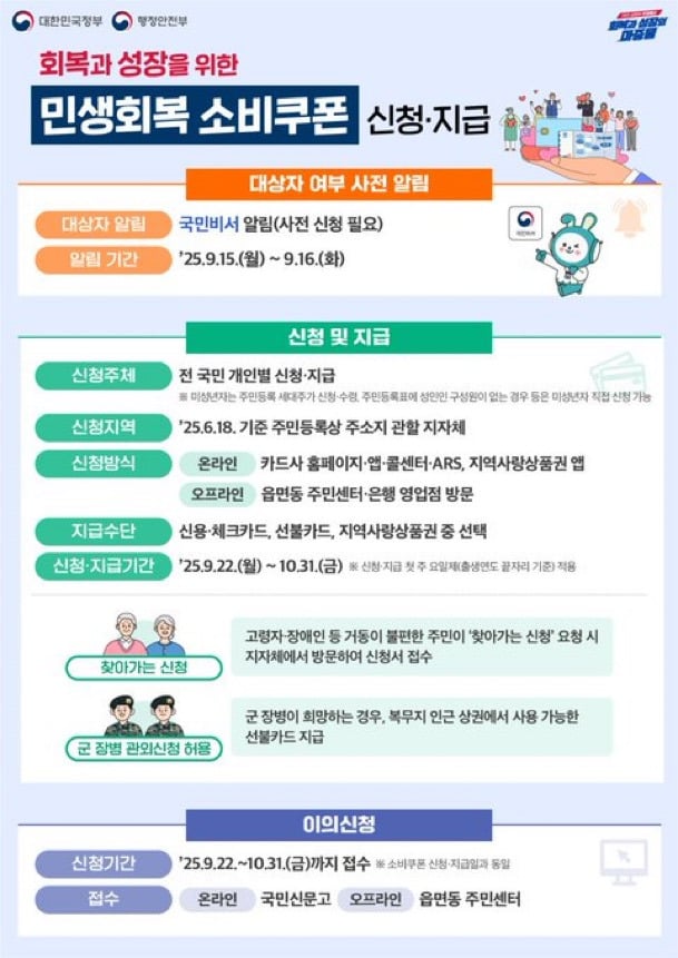 2차 소비지원금 상세내용 | 인스티즈
