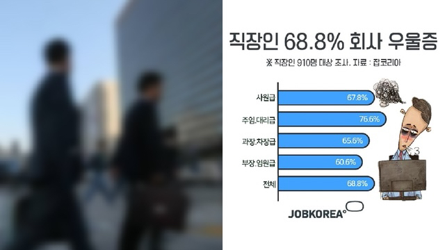 5개 이상이면 직장인 우울증에 해당 | 인스티즈