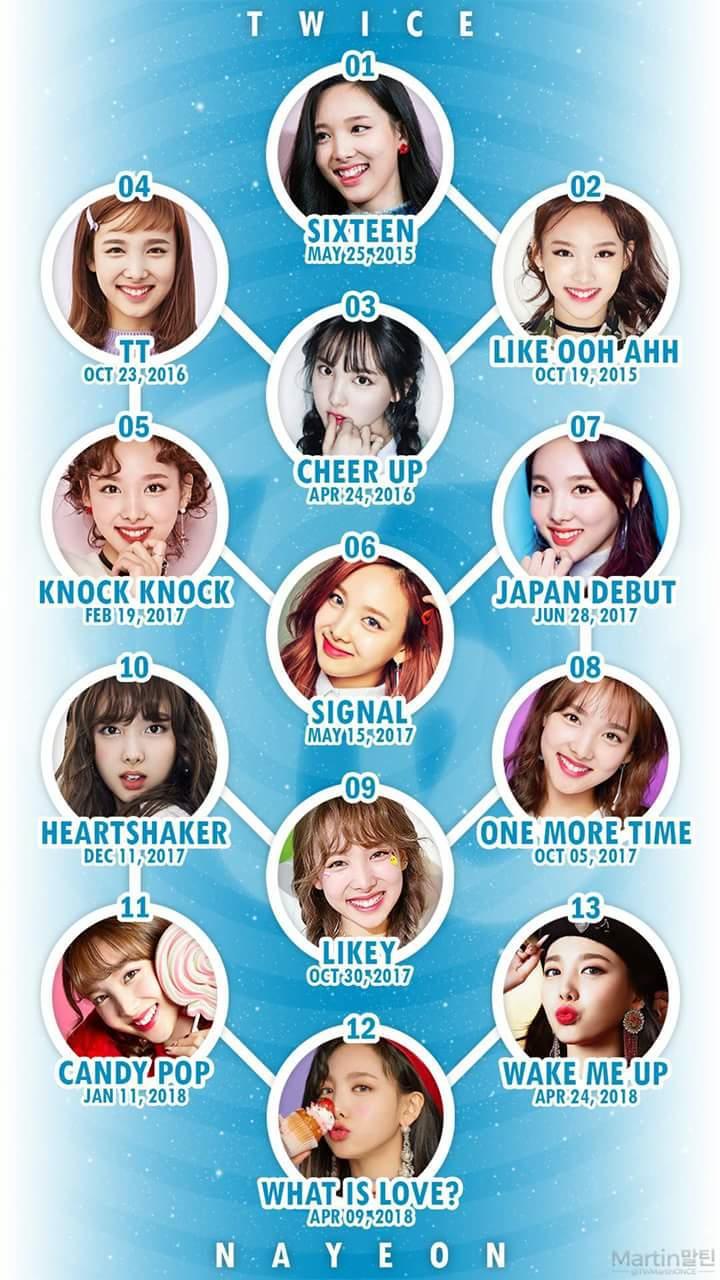 트와이스 멤버들의 역사 (트와이스의 일대기) | 인스티즈