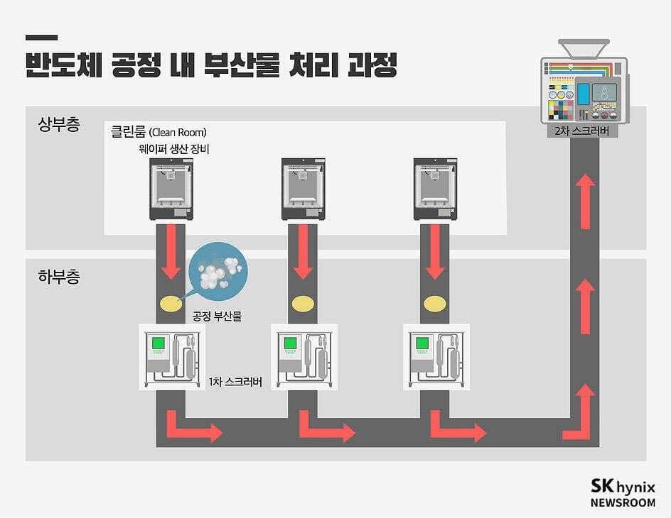 반도체 공장 주변에 산성비가 내리던 날 | 인스티즈