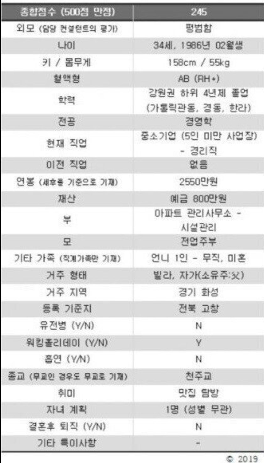 결혼정보회사 만점 받은 여성 vs 빵점 | 인스티즈