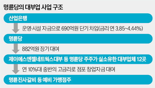 명륜진사갈비=샤브올데이의 충격적 진실.twt | 인스티즈