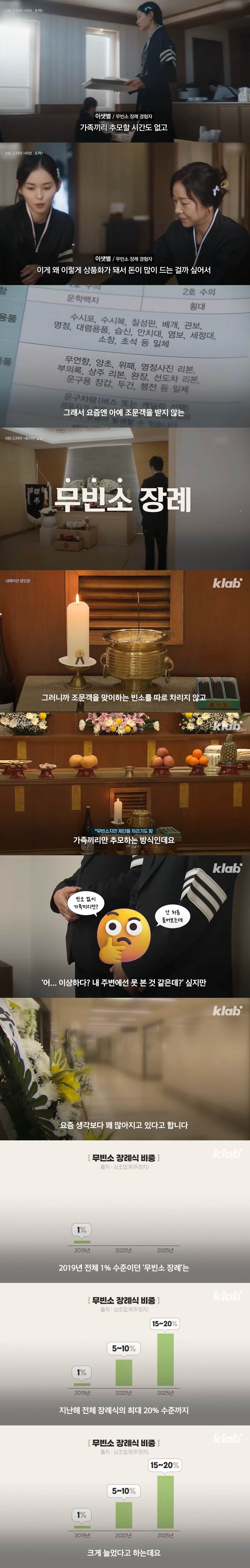 날강도가 따로 없는 장례식 업계에 질려서 요즘 확산되고 있는 장례식.jpg | 인스티즈