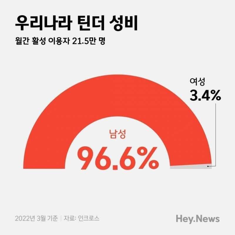 버블 구독자 97퍼가 여자인데 소개팅어플은 여자 없어서 난리인게 웃긴 달글ㅋㅋㅋ | 인스티즈