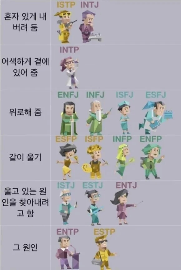 누군가 울고 있을 때 MBTI별 특징 | 인스티즈