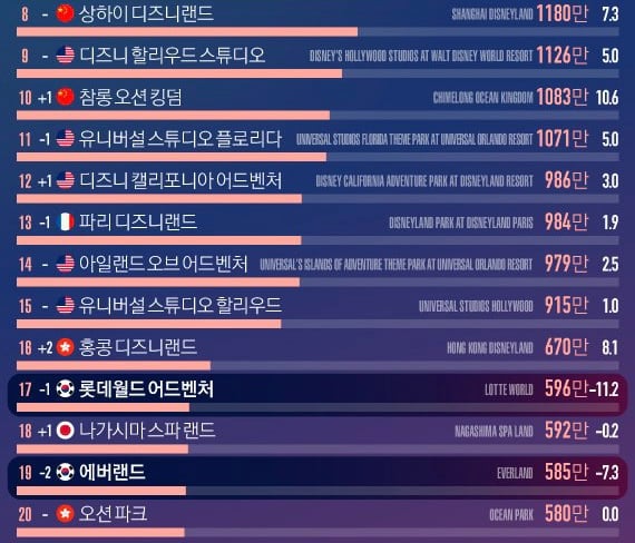 한국에 디즈니랜드가 안 들어오는 진짜 이유 | 인스티즈