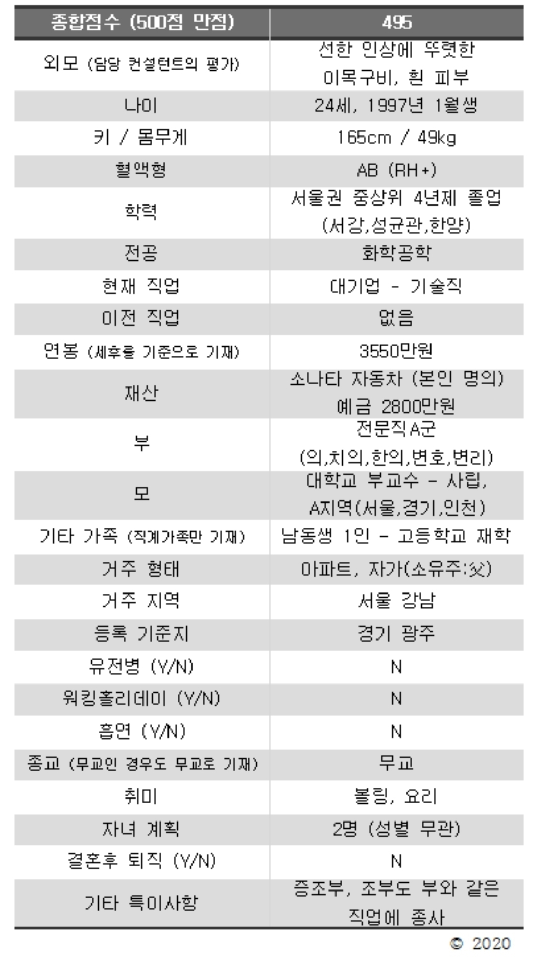 결혼정보회사 만점 받은 여성 vs 빵점 | 인스티즈
