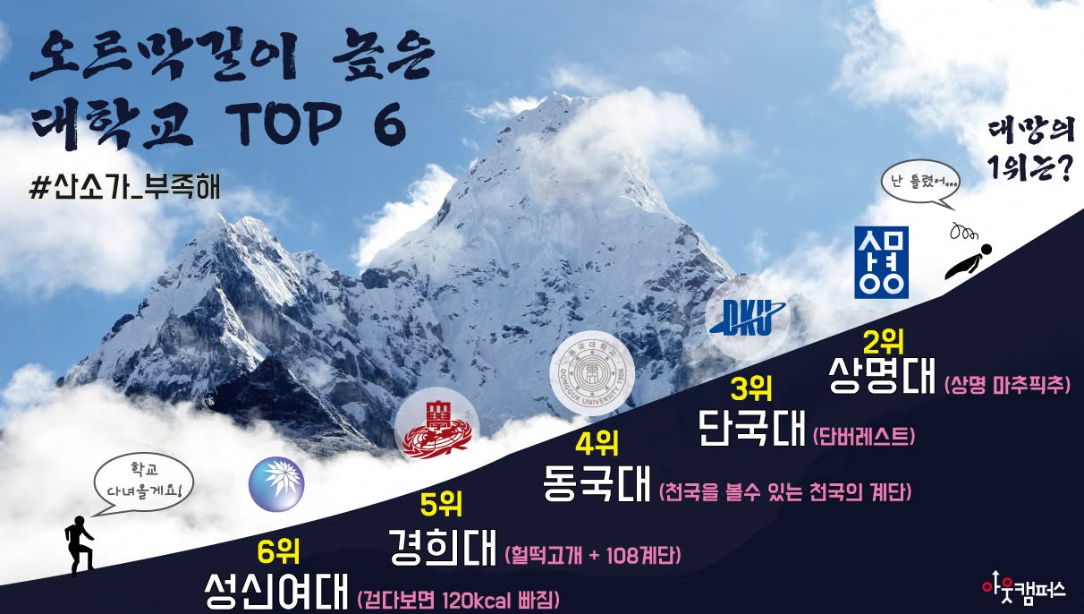 언덕 부심 부릴만한 대학은 | 인스티즈