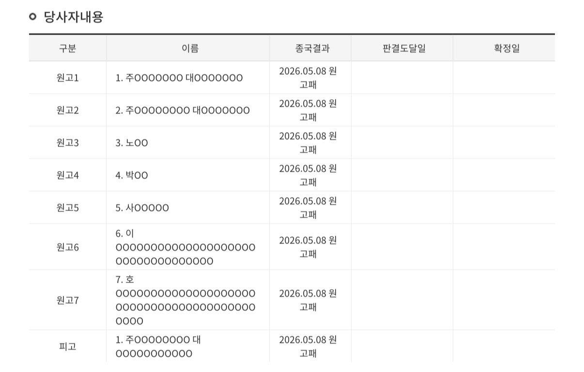 하이브&아일릿 렉카에게 패소한 사건 판결문 열람제한 신청 | 인스티즈