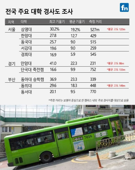 언덕 부심 부릴만한 대학은 | 인스티즈