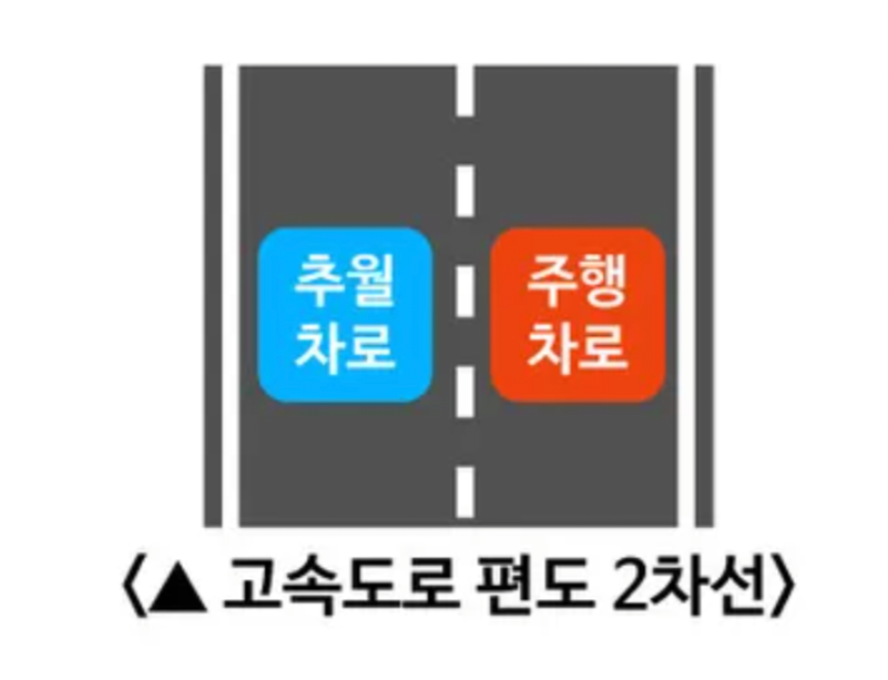 의외로 모르는 운전자들이 제법있는 고속도로 2차로 통행방법 | 인스티즈