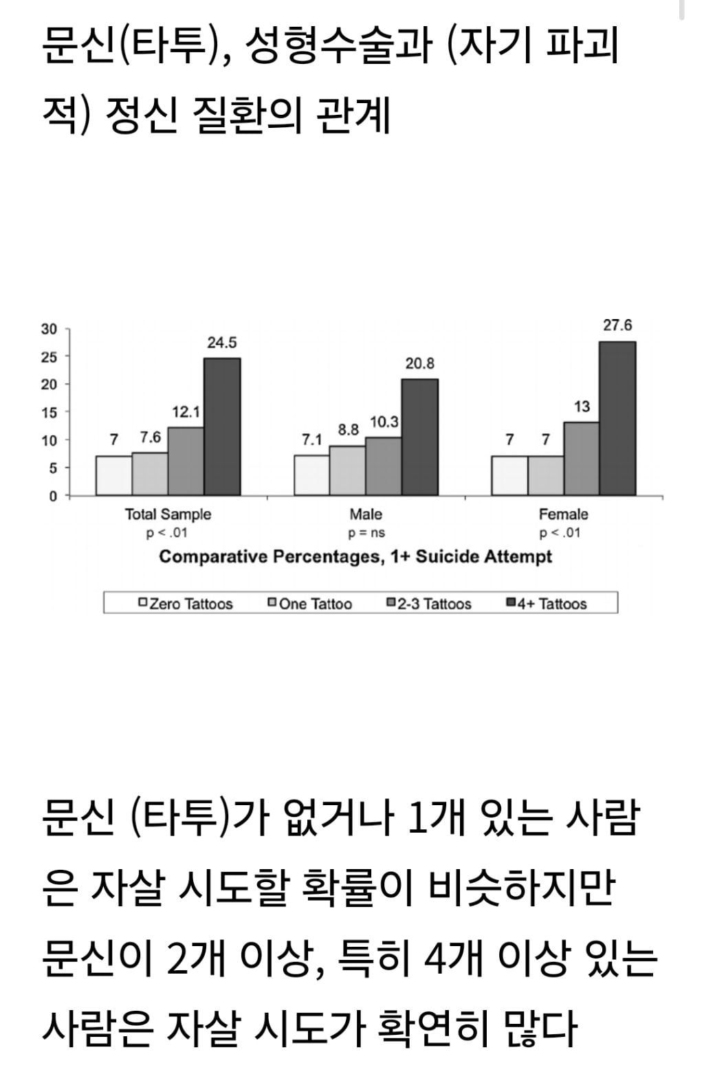 타투, 성형수술과 정신질환의 상관관계 | 인스티즈