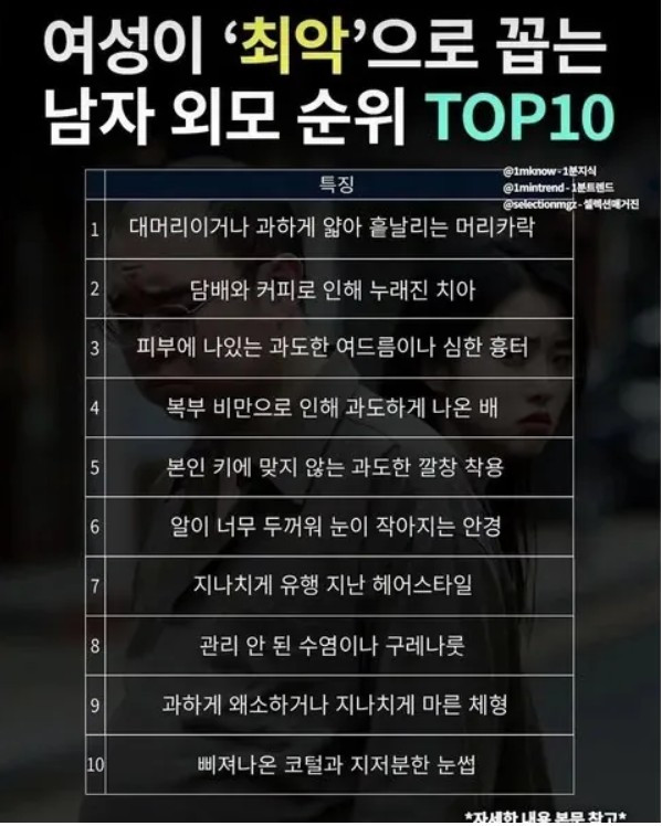 여성이 꼽은 남자 최악의 외모 TOP 10 | 인스티즈