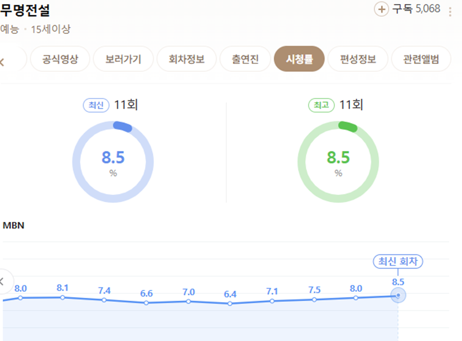 어르신들 사이에서 거의 프듀 급으로 흥행중인 프로 | 인스티즈